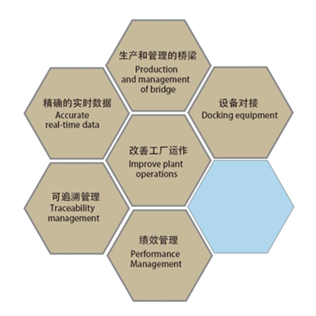 Manufacturing Process Control System (MES